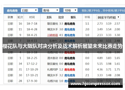 樱花队与大阪队对决分析及战术解析展望未来比赛走势